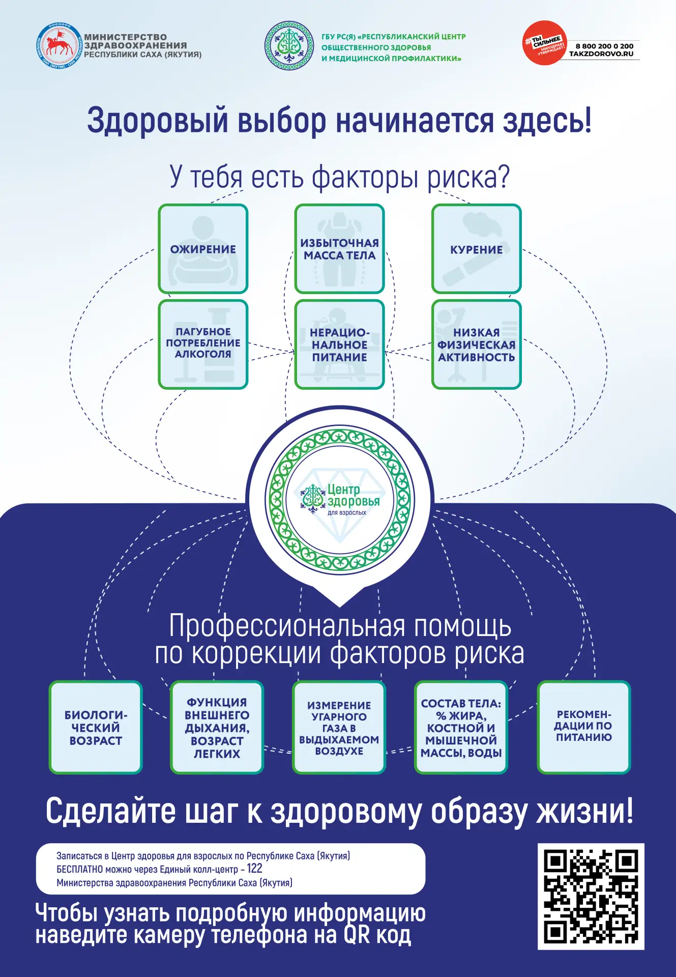 Почти 8 тысяч жителей Якутии получили помощь в Центрах здоровья по нацпроекту «Продолжи...