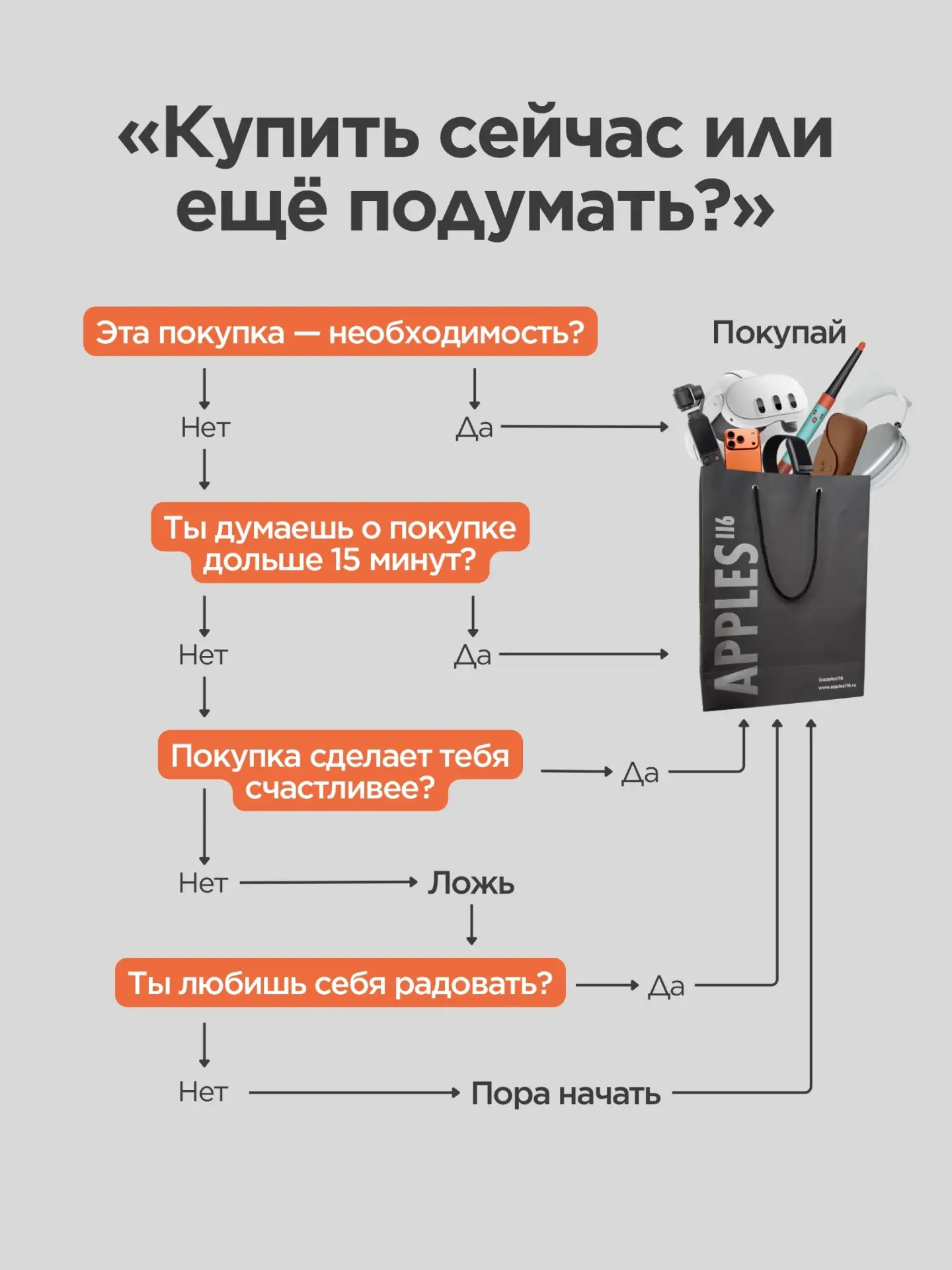 Даже британские учёные не могут объяснить, почему эта схема всегда приводит к одному результату 🧐

