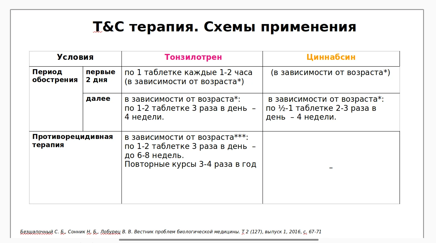 ❓Ответ на вопрос