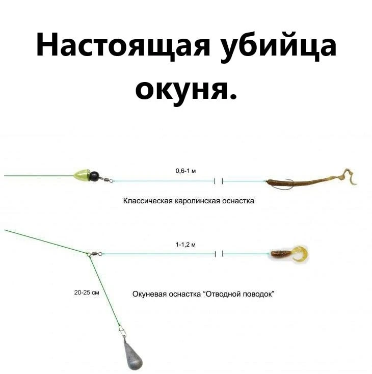 Каролинская оснастка и отводной поводок