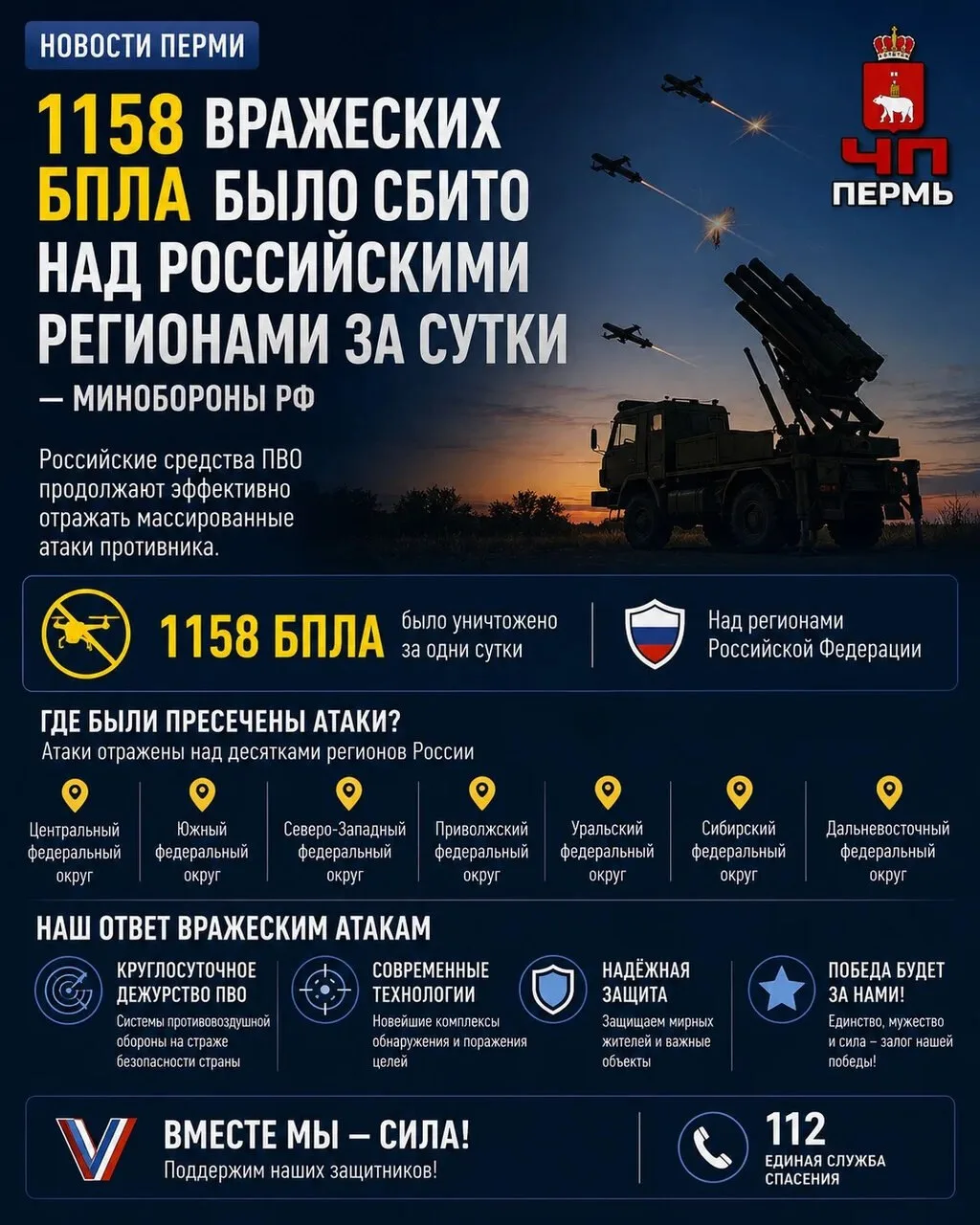 1158 вражеских БПЛА было сбито над российскими регионами за сутки, — Минобороны РФ.