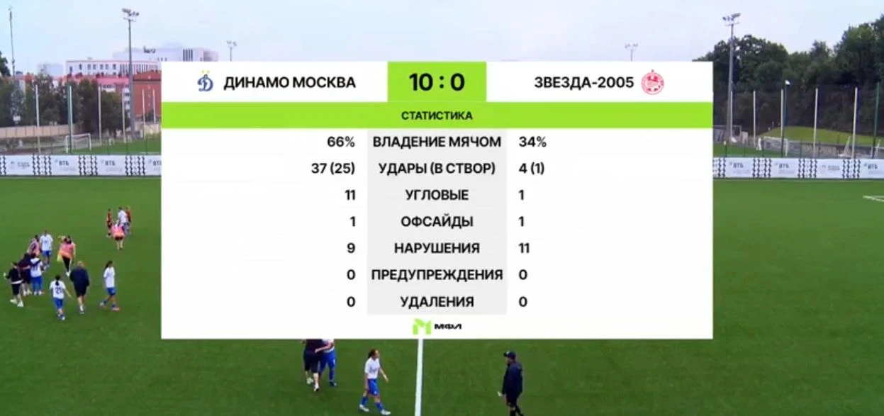 Просто два результата прошедшего тура в женской молодежной лиге.

"Спартак" и "Динамо" на двоих заби