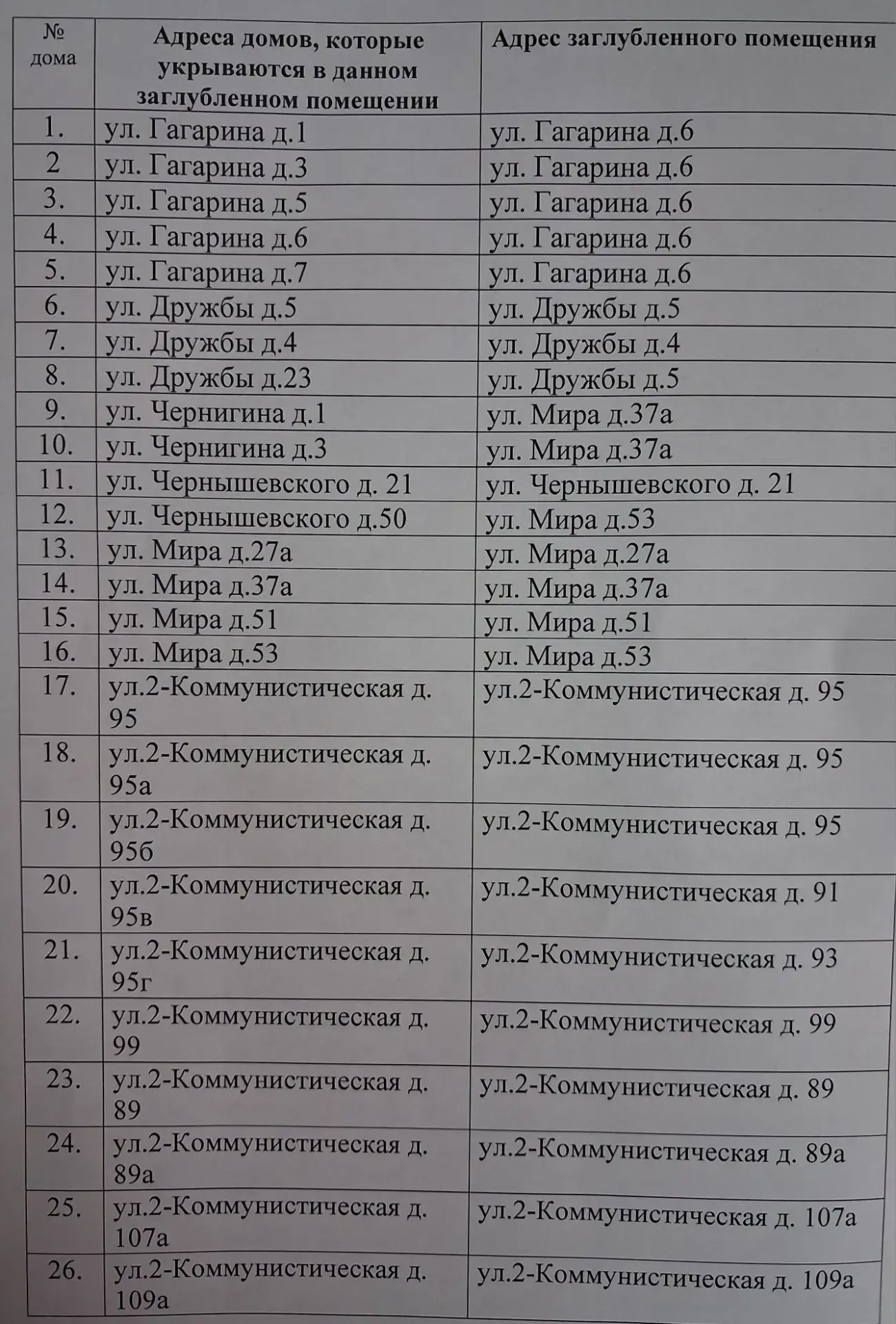 Медиа публикации