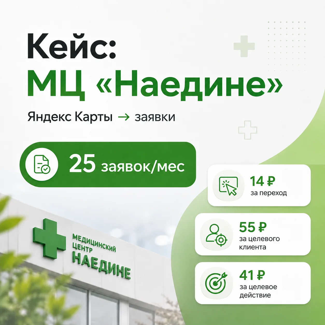 🏥 Как медицинский центр получает заявки из Яндекс Карт по 41 ₽ за целевое действие