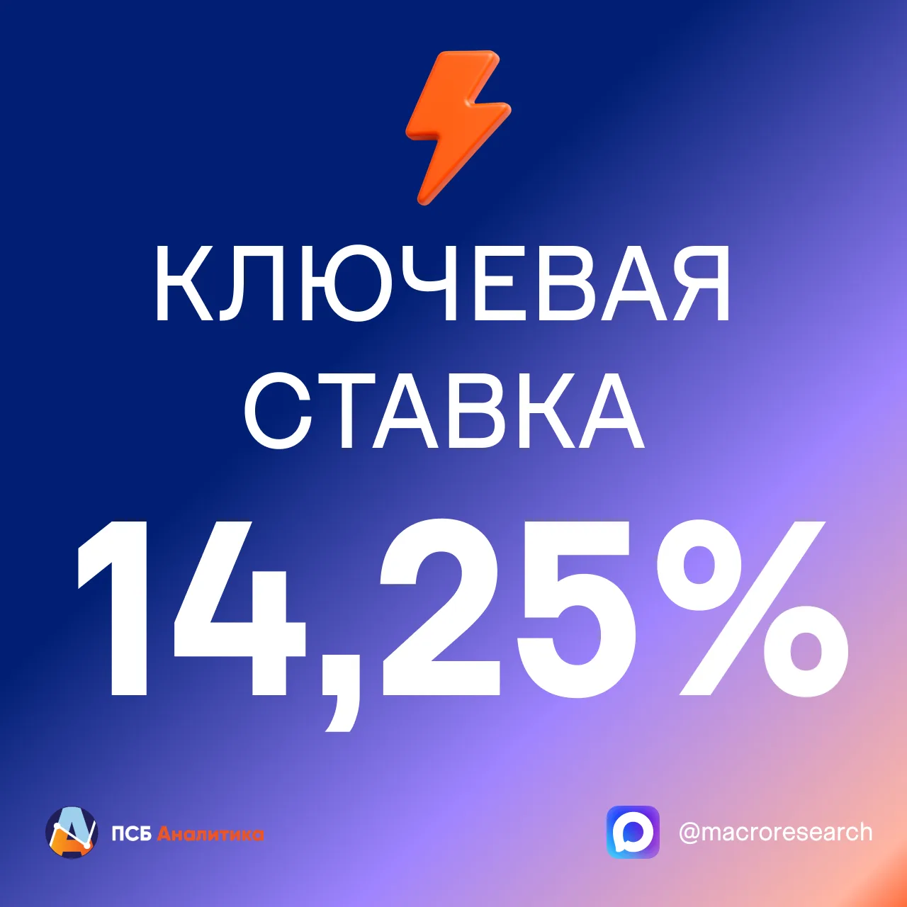 ⚡️⚡️⚡️Ключевая ставка  - 14,25%. Банк России снизил ее на 25 б.п.

#псбрынки
Аналитический центр ПСБ