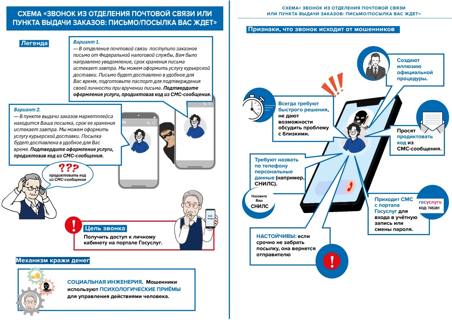 #финансовоемошенничество