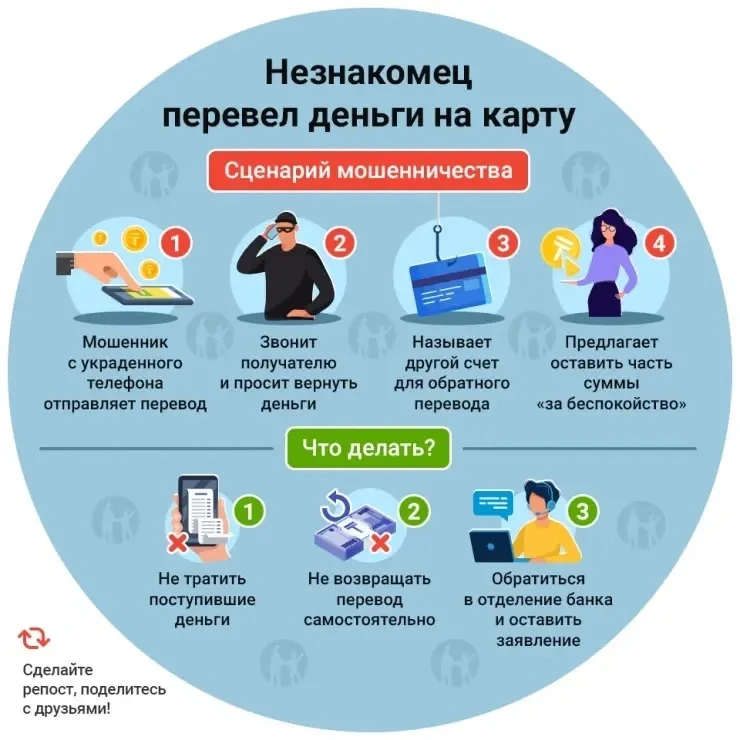 В МВД составили алгоритм действий при поступлении денег на карту от незнакомца