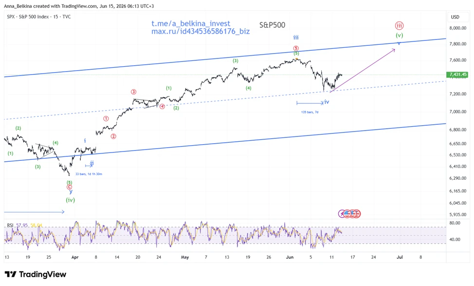 #SP500 #NASDAQ #Brent

Важные новости для рынков.

Реализовывается сценарий, который обсуждали в пос