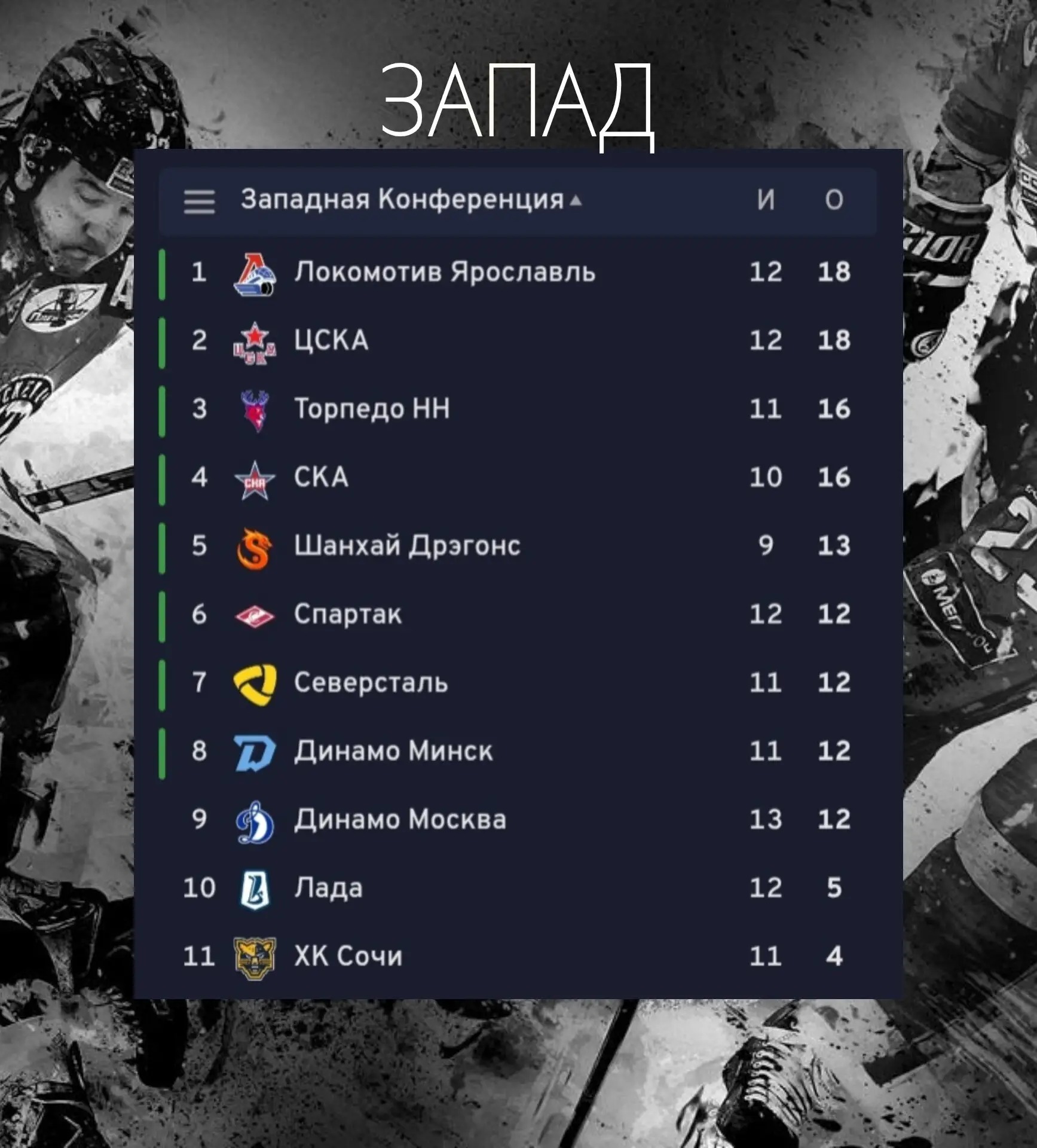 🏒 Нефтехимик в шаге от лидерства на Востоке!