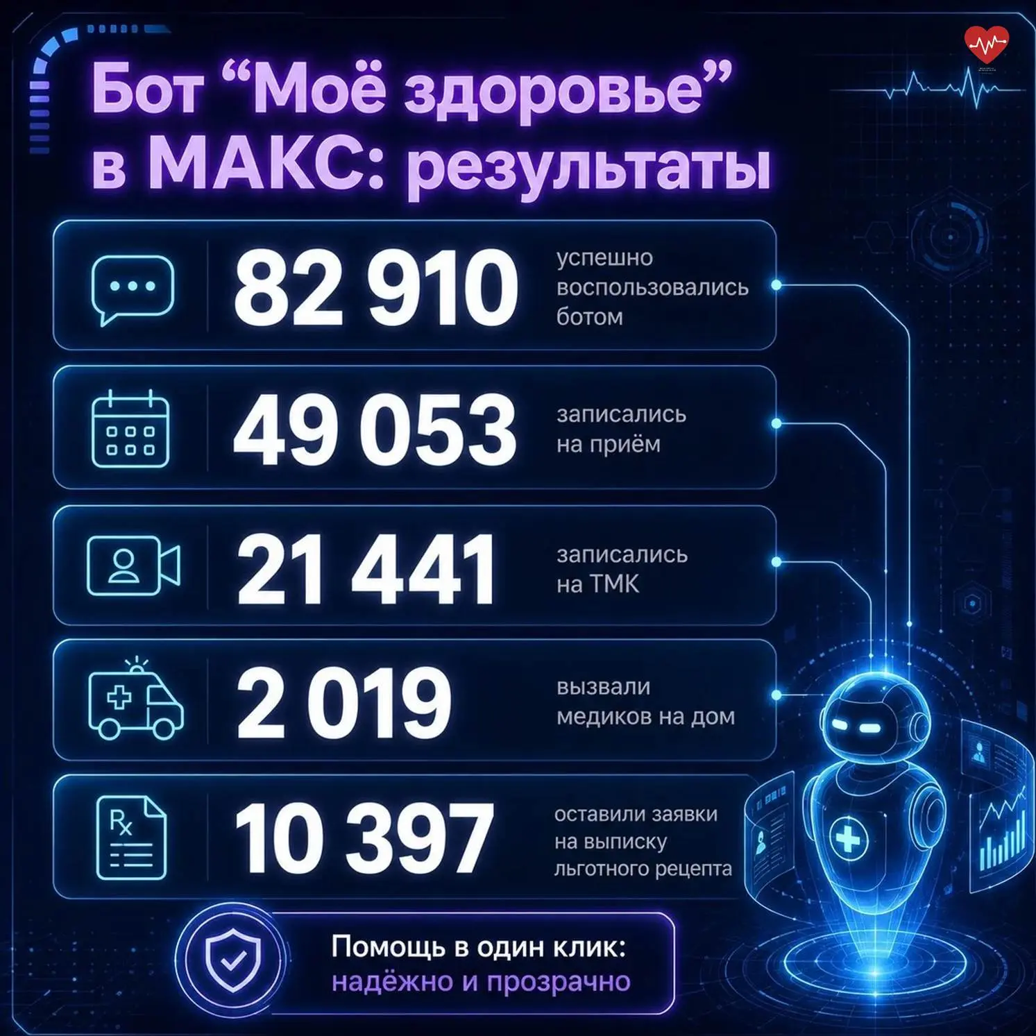 Управляйте здоровьем в несколько кликов! Чат‑бот «Моё здоровье» @minzdrav_kaluga_bot уже помогает ты