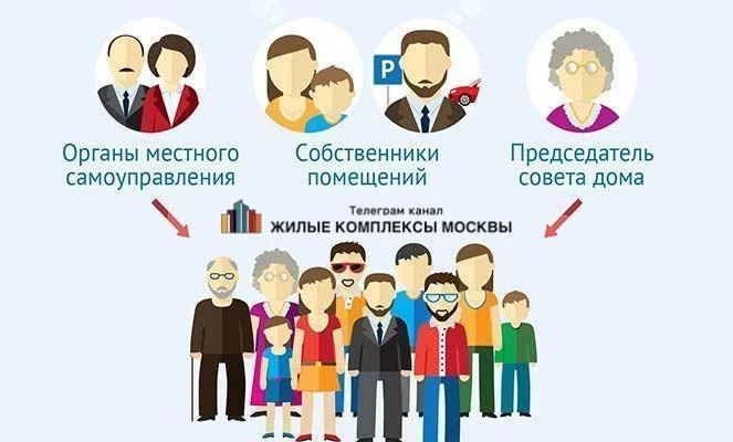 🔵Сегодня в ✅старший_по_дому  отвечаем на вопрос, кто именно должен создавать совет мно...