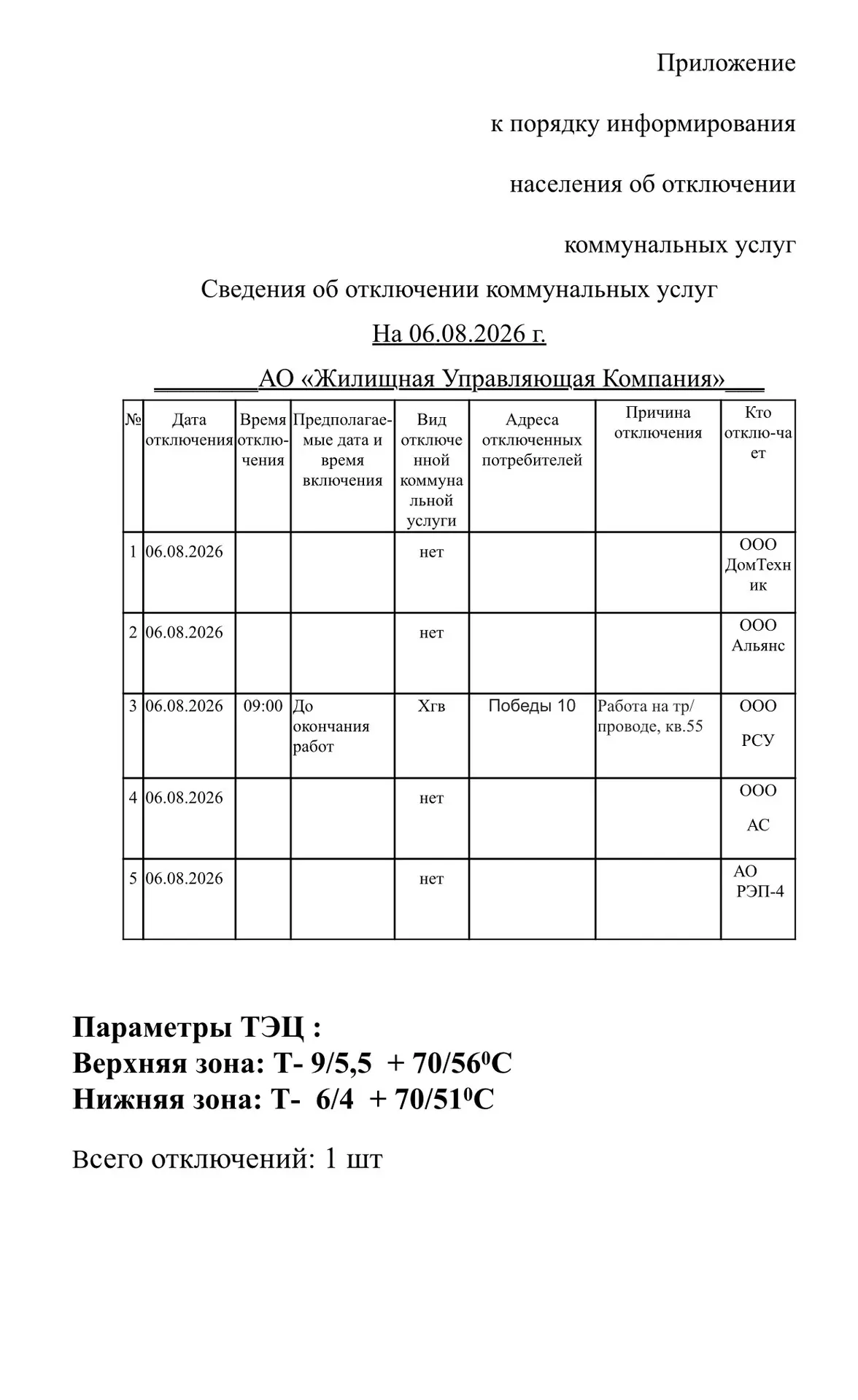 Медиа публикации