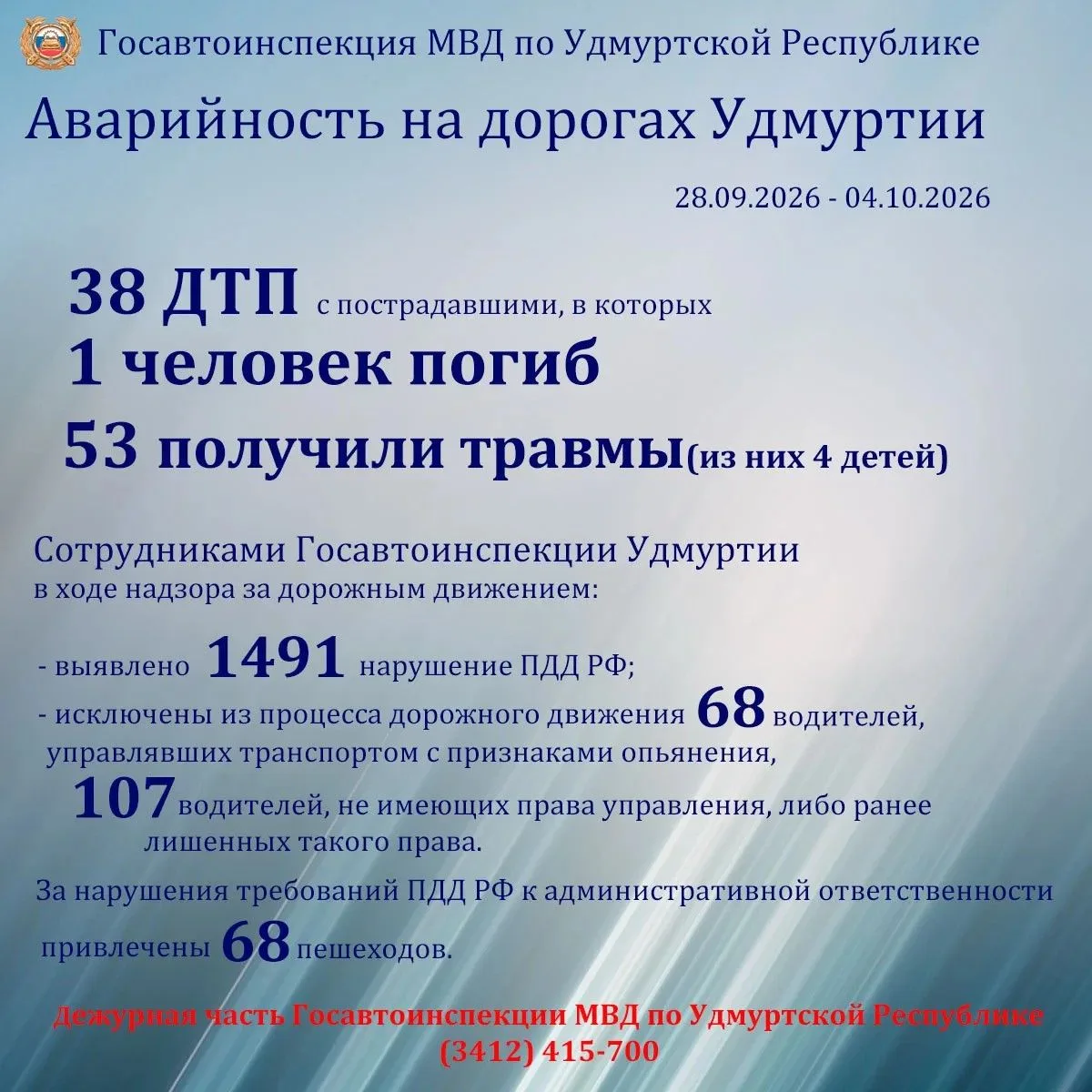 🚨 Статистика ДТП в республике: итоги недели (28 сентября — 4 октября 2026 года)