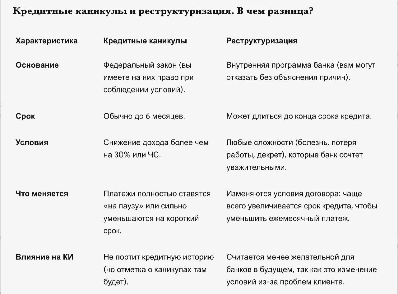 ⚠️ Кредитные каникулы и реструктуризация. В чем отличия и схожесть?