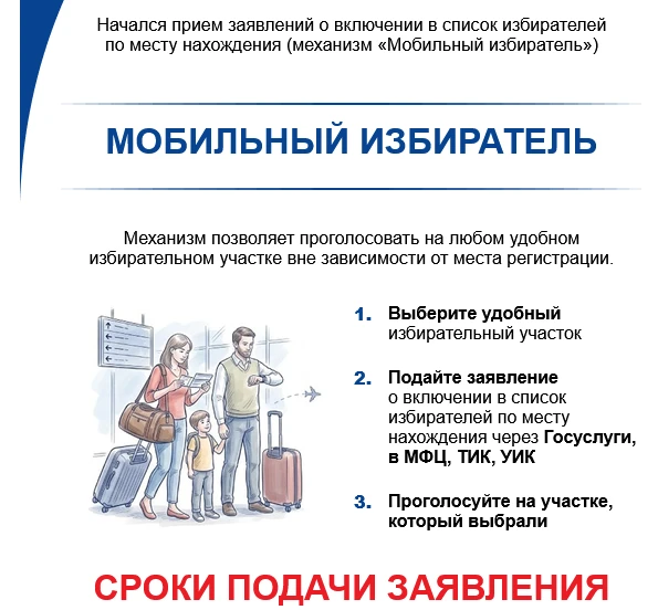 Механизм «Мобильный избиратель» дает возможность избирателям, которые в дни голосования...