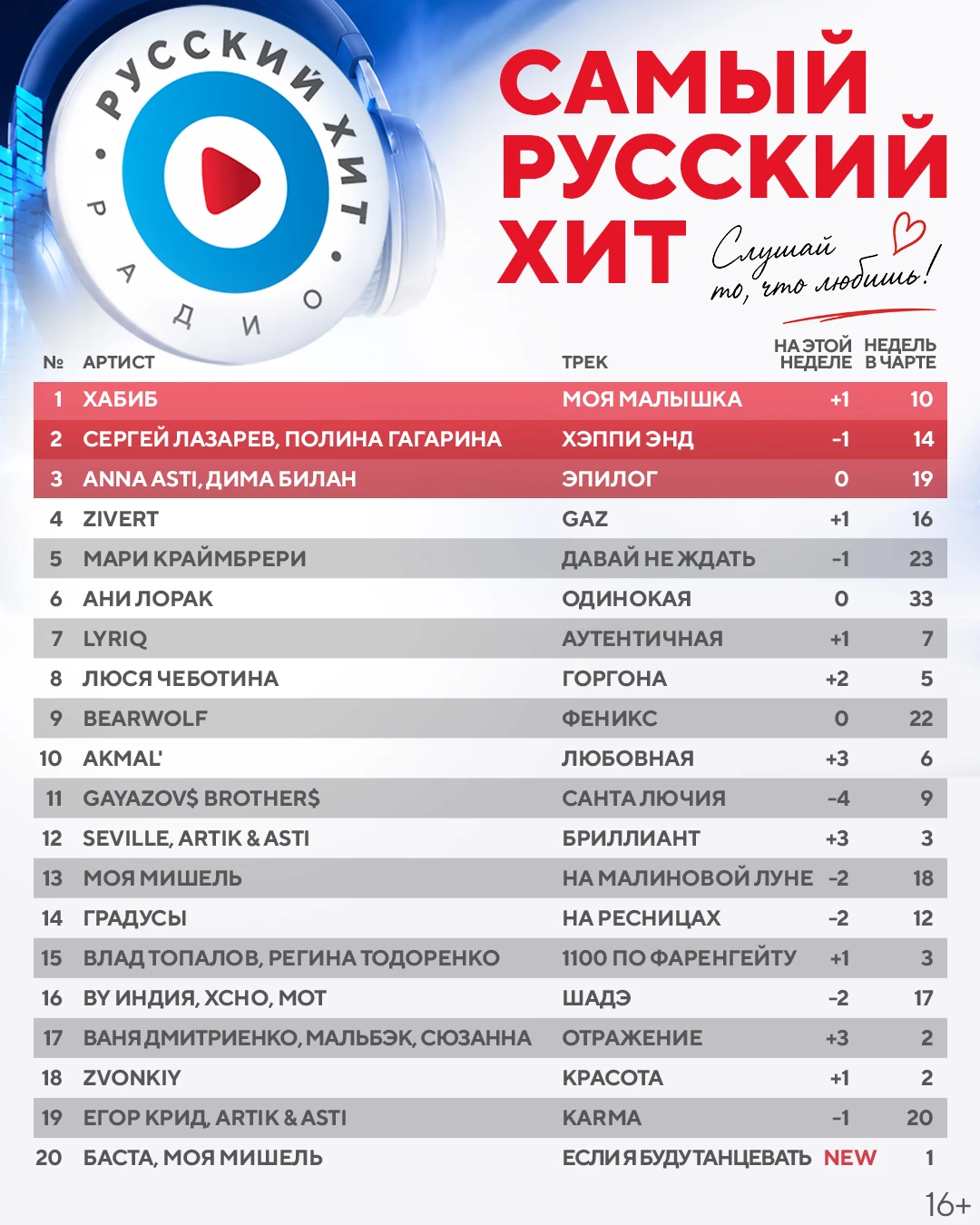 #СамыйРусскийХит✨ Итоги недели