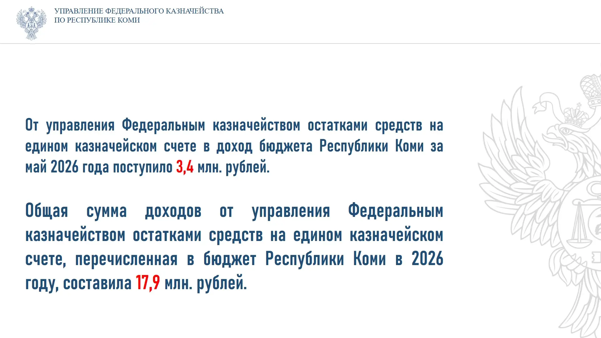 🗓 Управление Федерального казначейства по Республике Коми информирует о сумме поступлений в доход р