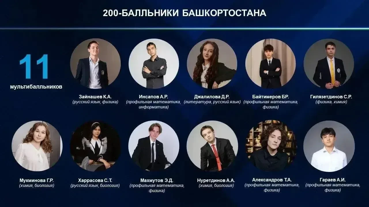 🎯 Стобалльникам из Башкирии пообещали по 150 тысяч рублей за учебу в родных вузах
                 