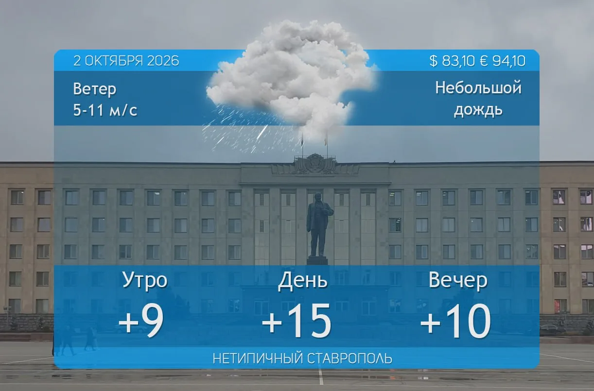 Погода на 2 октября