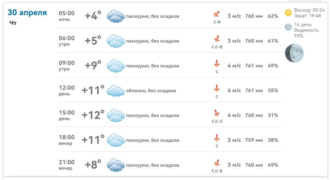 Доброе утро, Михайловка!   Сегодня 30 апреля, пасмурно, но без осадков. 🌡 Днём +11…+12°, ветер север