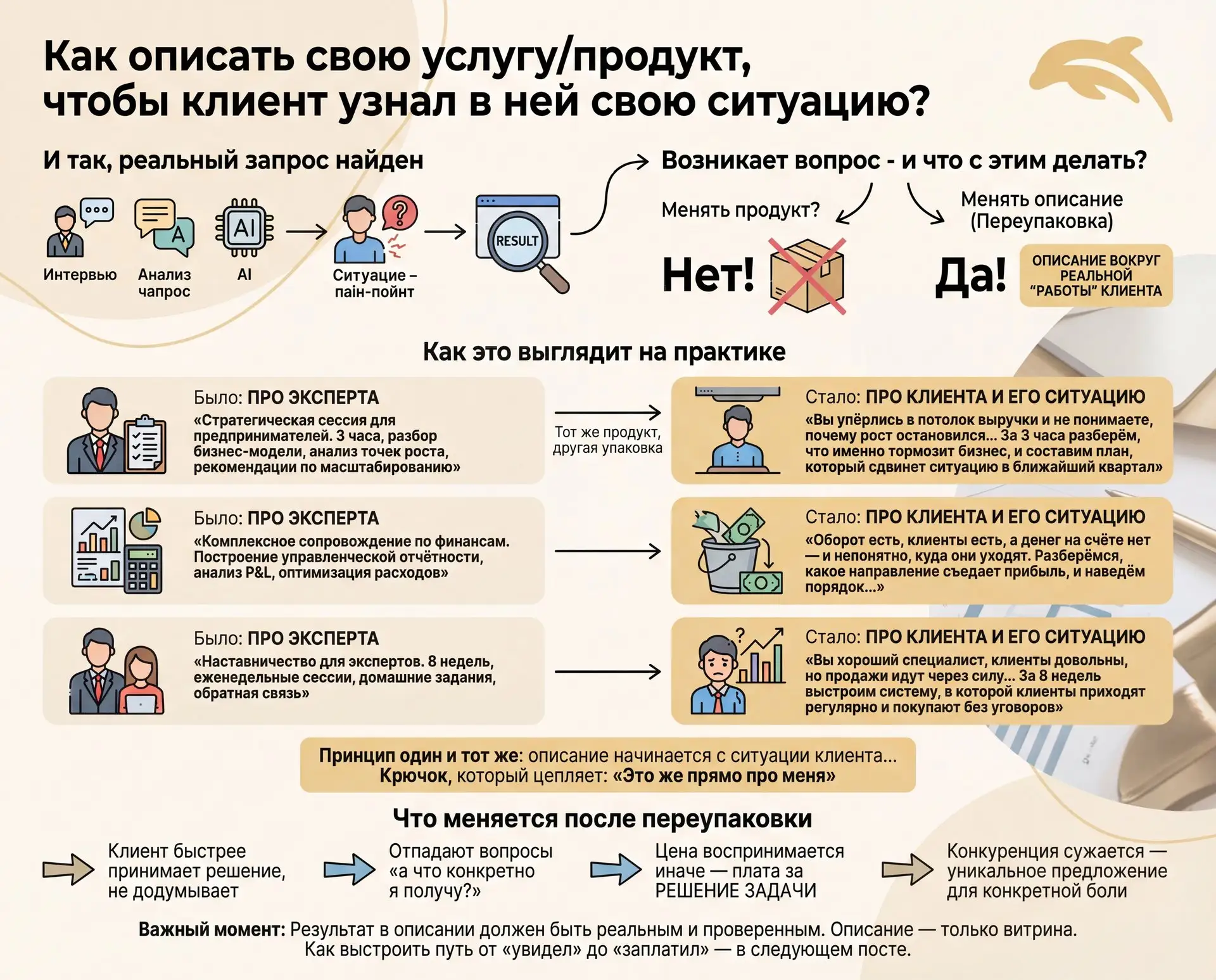 И так, реальный запрос найден. Через интервью, через анализ переписок, через нейросеть ...