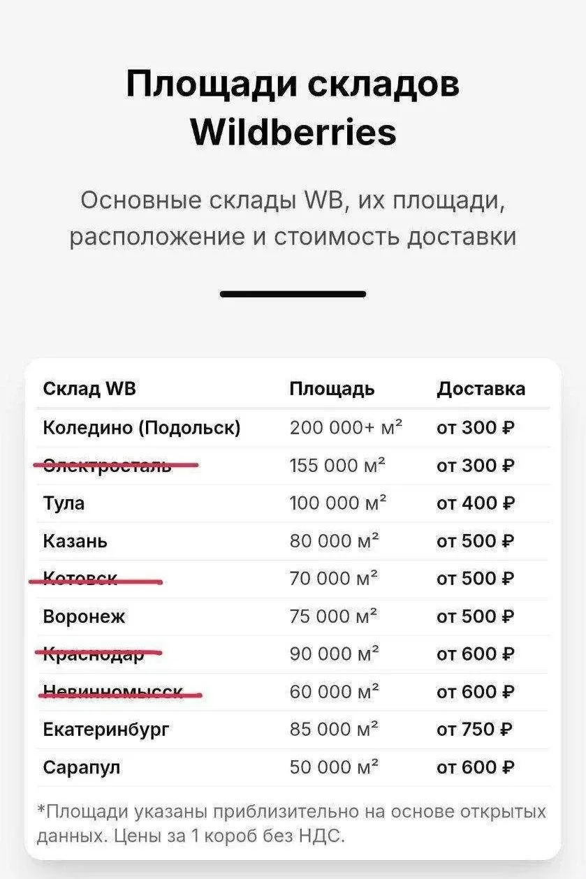✏️ Планета НЕ здоровья: Что осталось от складской инфраструктуры Wildberries после атак...