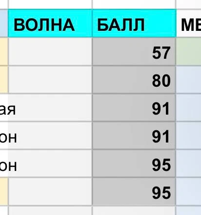 У нас пока такие цифры, дети молодцы 💪