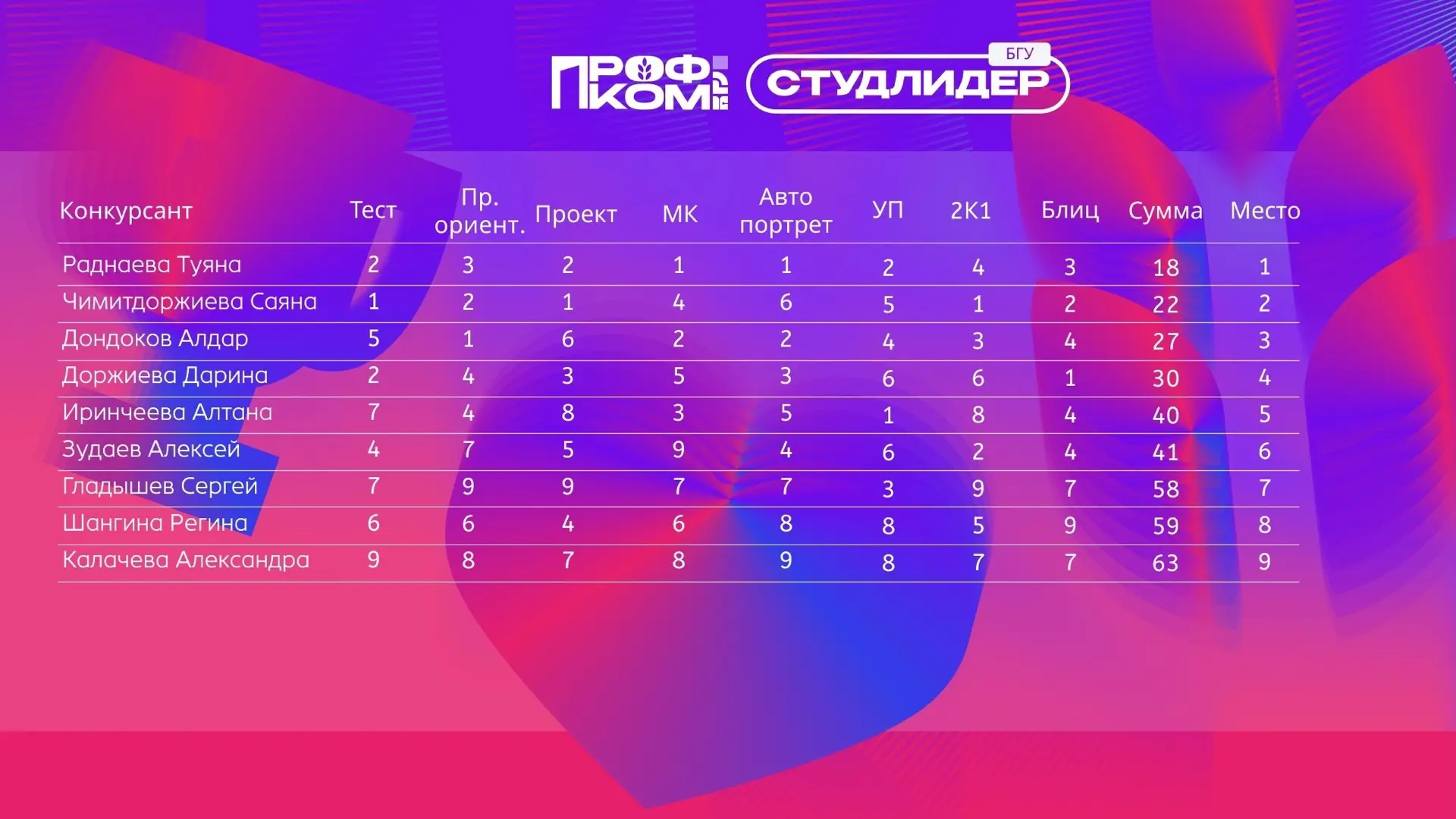 👀Внимание на таблицу