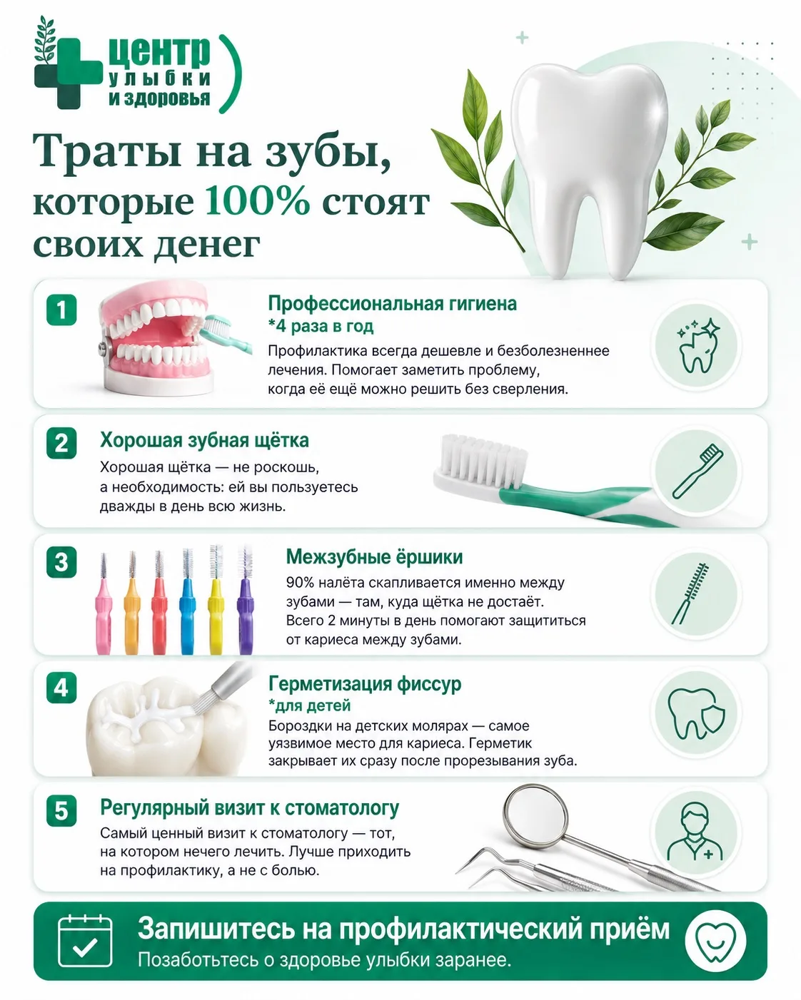 Есть траты на зубы, которые действительно окупаются — потому что помогают избежать боле...