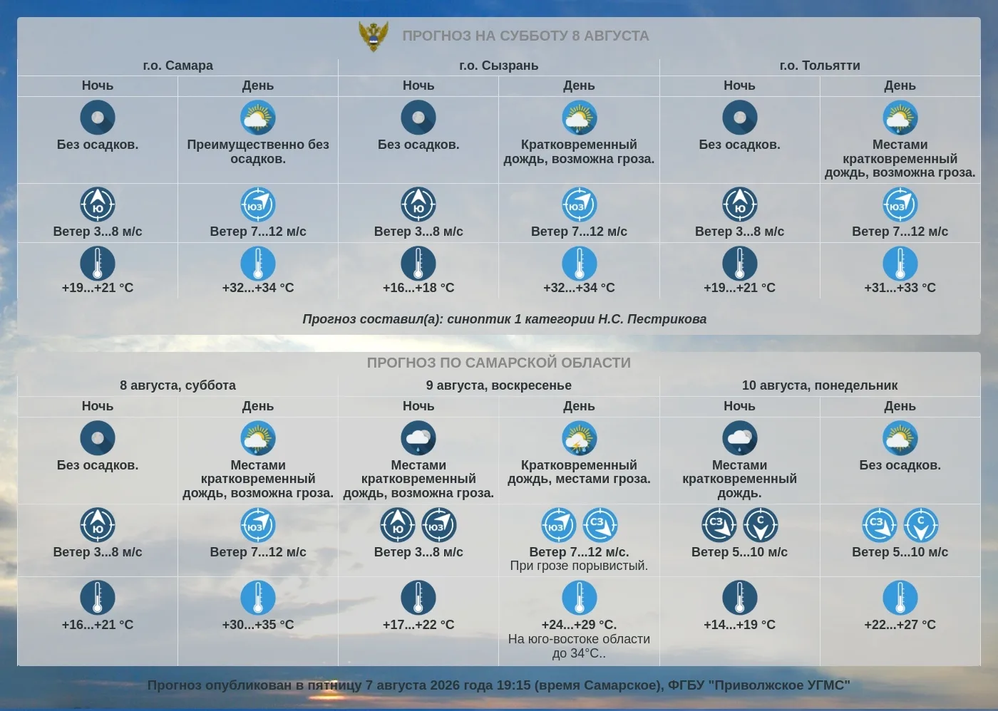 Прогноз погоды по Самарской области