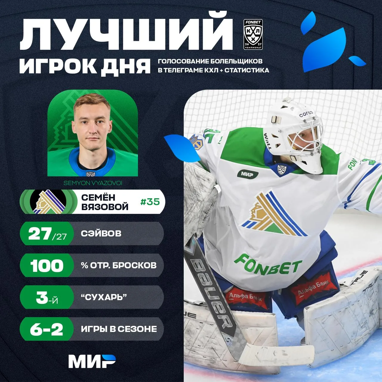 Голкипер «Салавата Юлаева» Семён Вязовой был признан лучшим игроком прошедшего игрового...