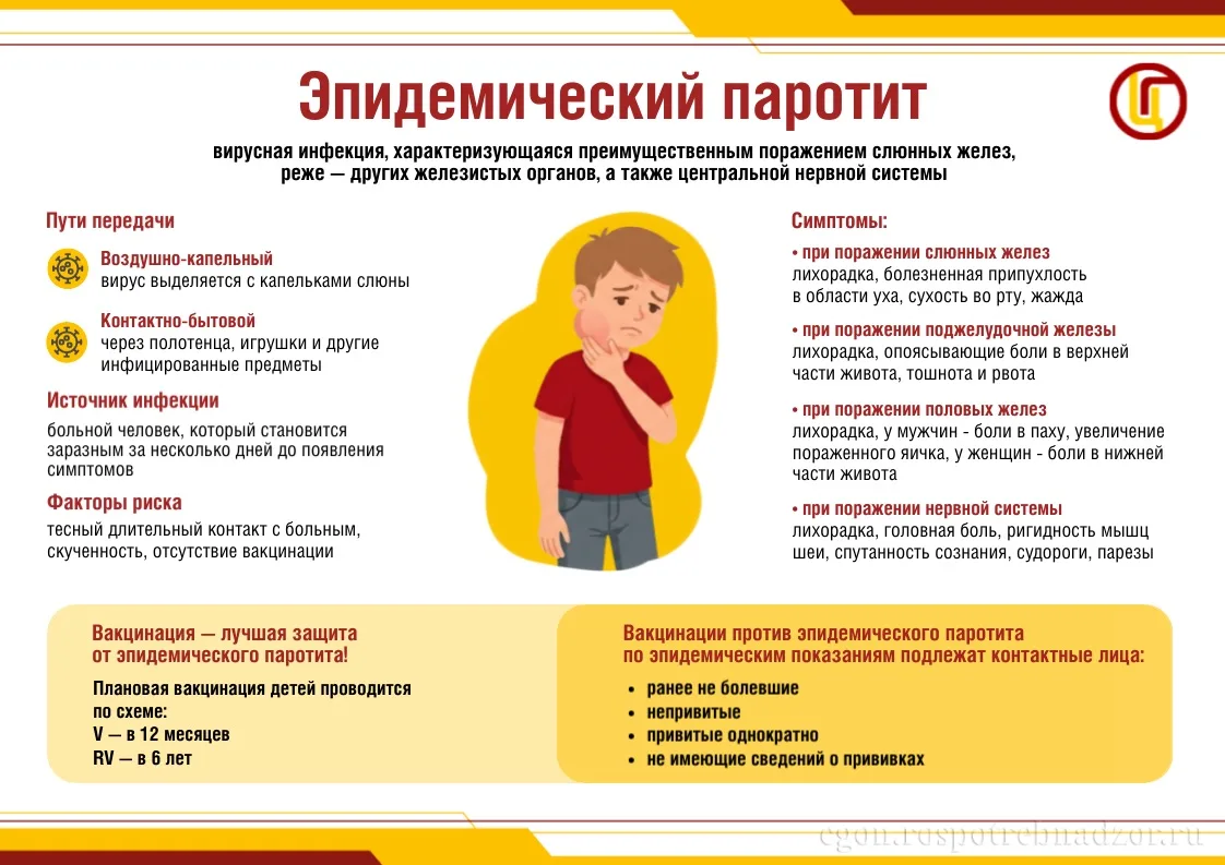 Всемирная неделя иммунизации