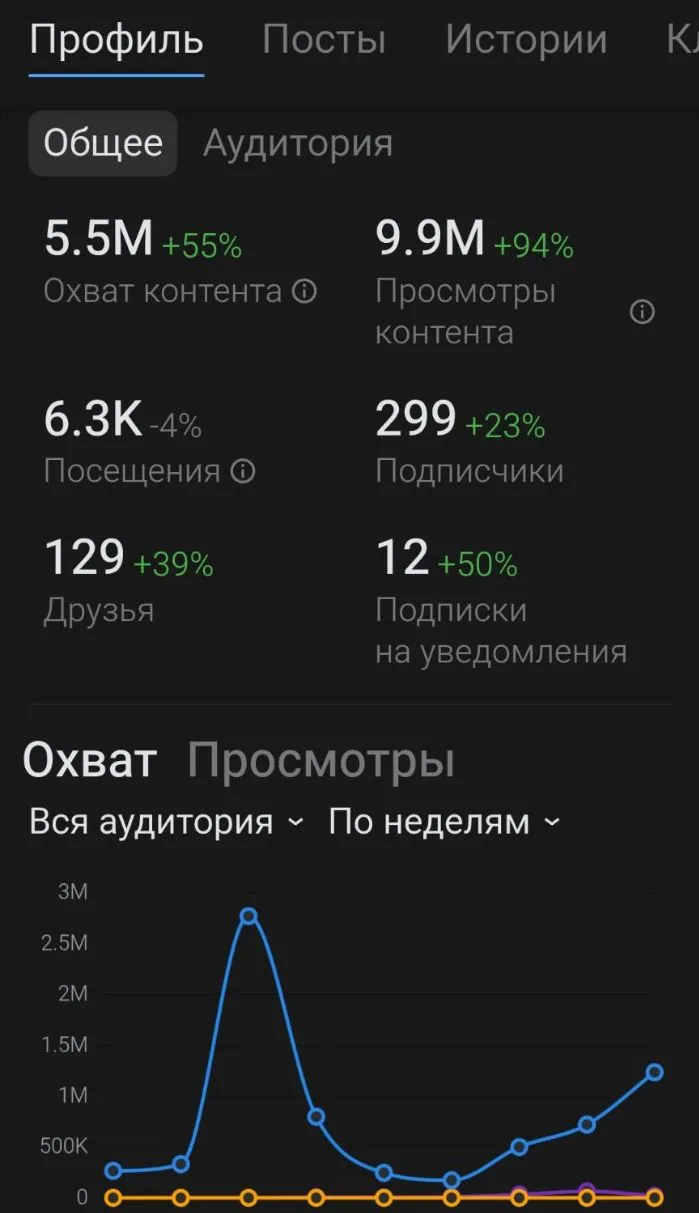 Результаты июля 2026 года подведем итоги 

Сейчас можно стало подводить итоги. Вот и я решил. 

☀️Су