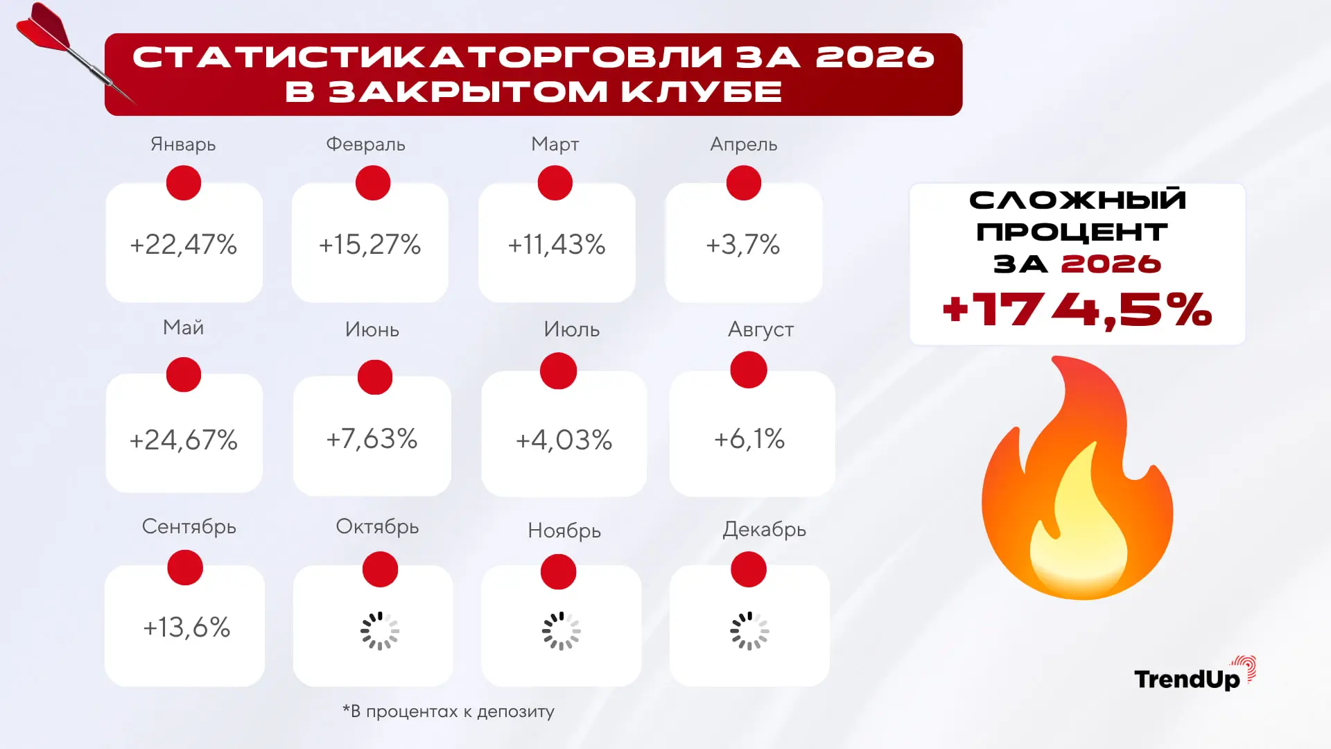 Сколько за 9 месяцев 2026 заработали в торговом Клубе