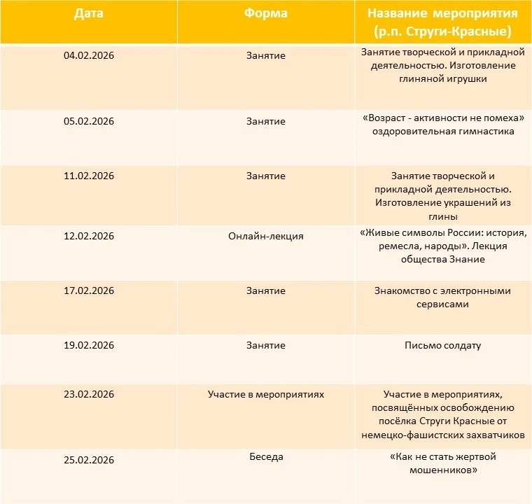 Какие мероприятия пройдут в Центрах общения старшего поколения Псковской области в феврале 2026 г.  