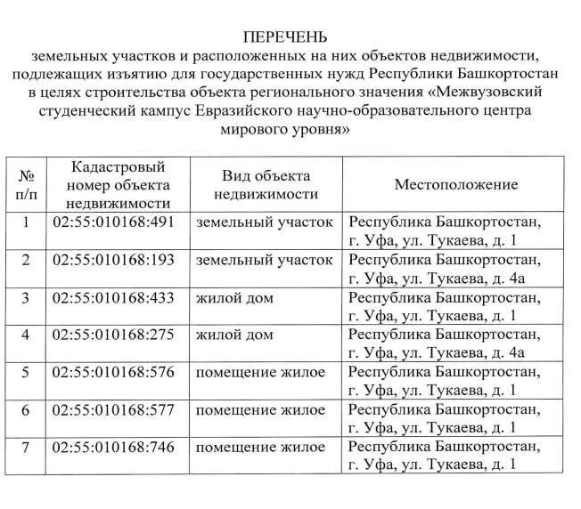 Для строительства межвузовского кампуса изымут землю 

Распоряжение уже есть. Минзеимущества поручил