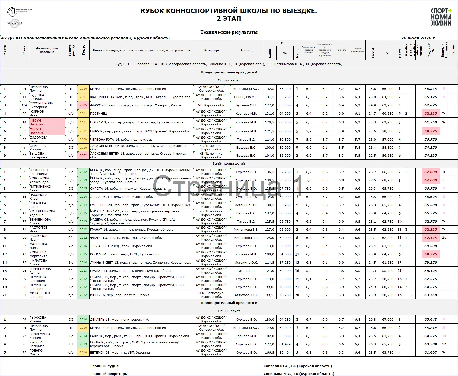 Медиа публикации