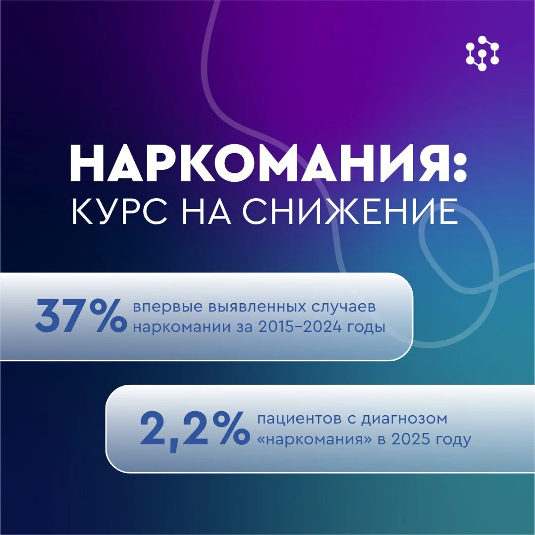 Попасть в независимость: почему наркомания в России идёт на спад💪