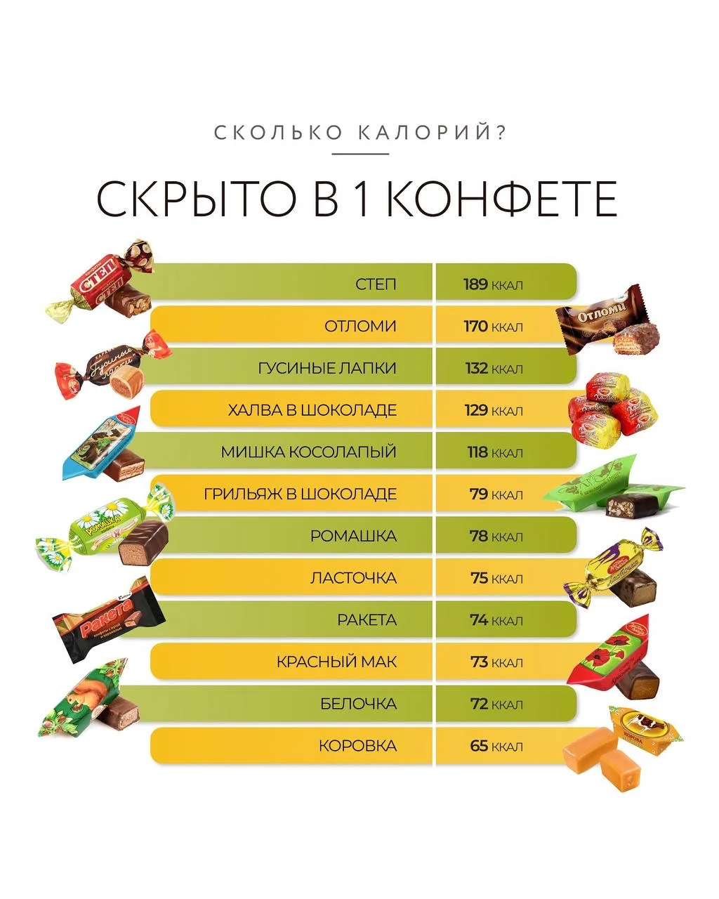 Сколько стоит сладкий миг удовольствия?  Ставьте ❤️ и давайте разберём, почему конфета с чаем — это 