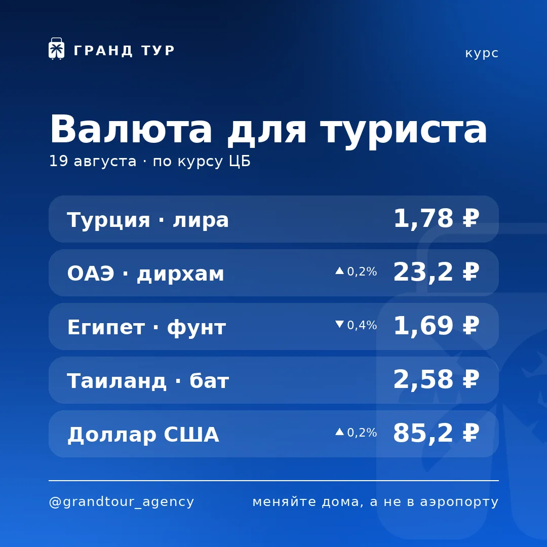 💱 Курс для туриста на сегодня