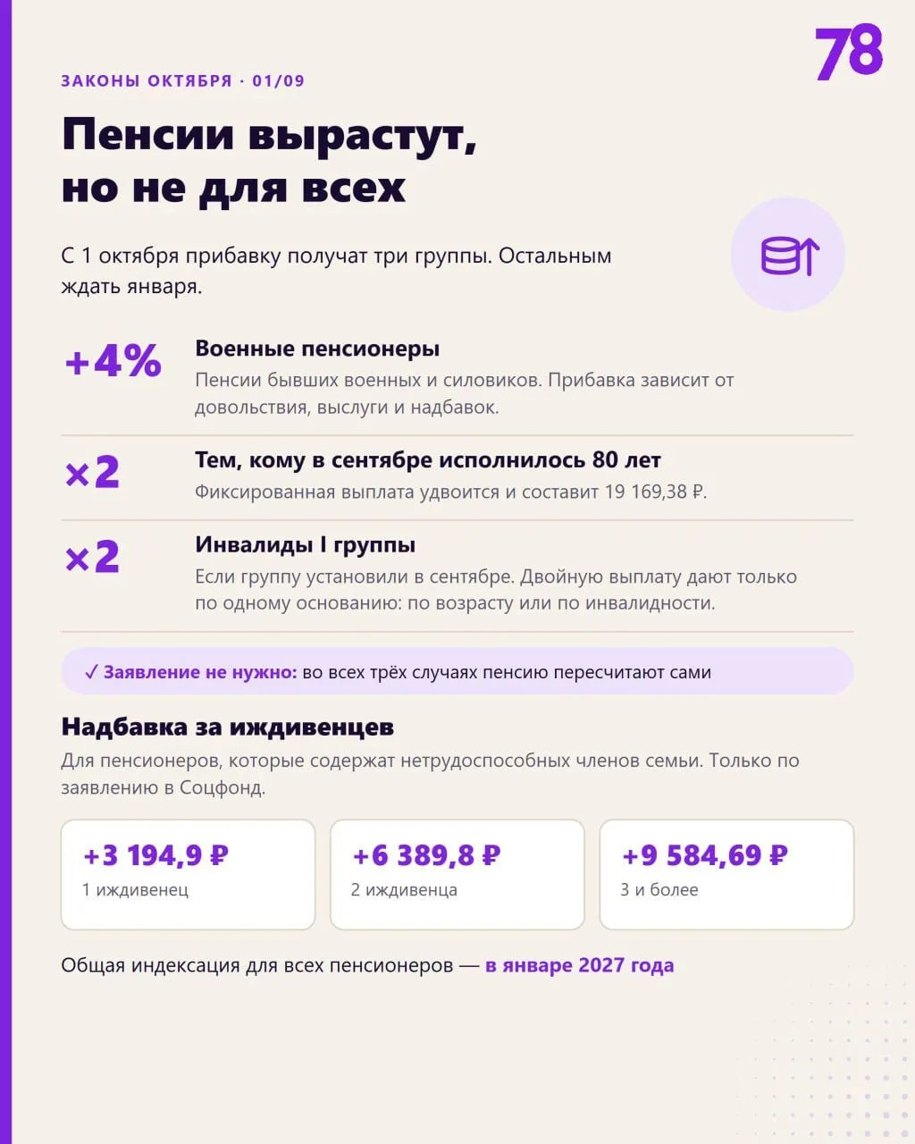 📆 Как законы октября отразятся на россиянах