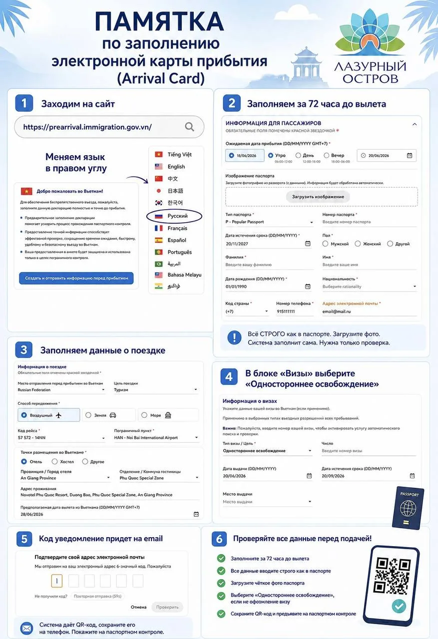 Вьетнам вводит электронную карту прибытия -  важная информация для всех путешественников

С 22 июня 