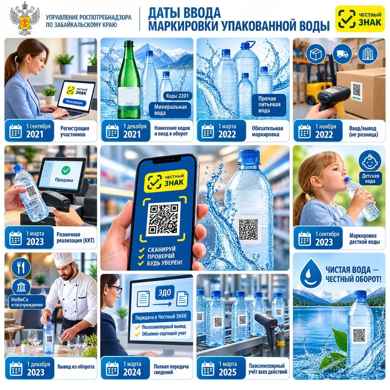 ⚡ Всё о маркировке: упакованная вода