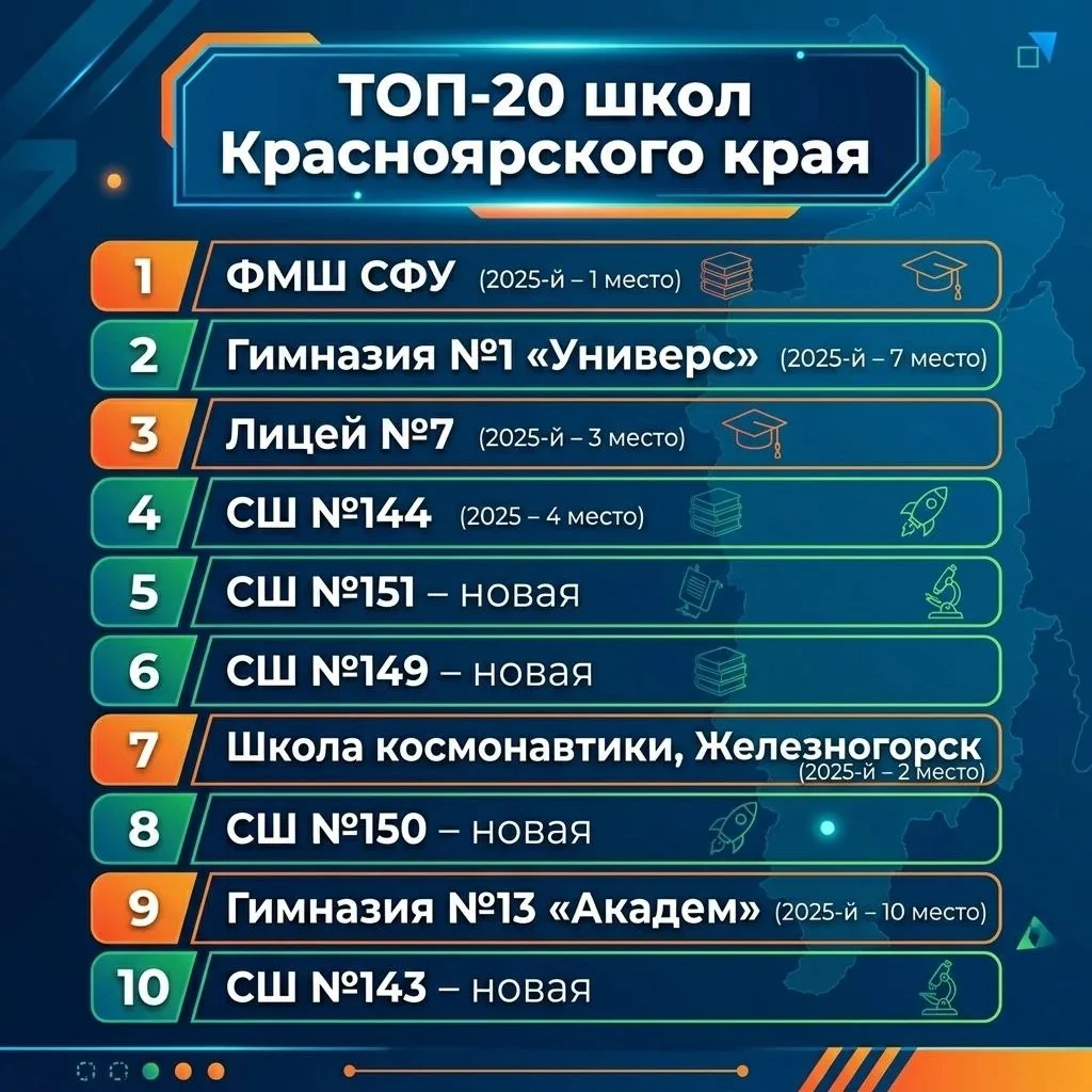 В тройке лучших школ Красноярского края – один новичок