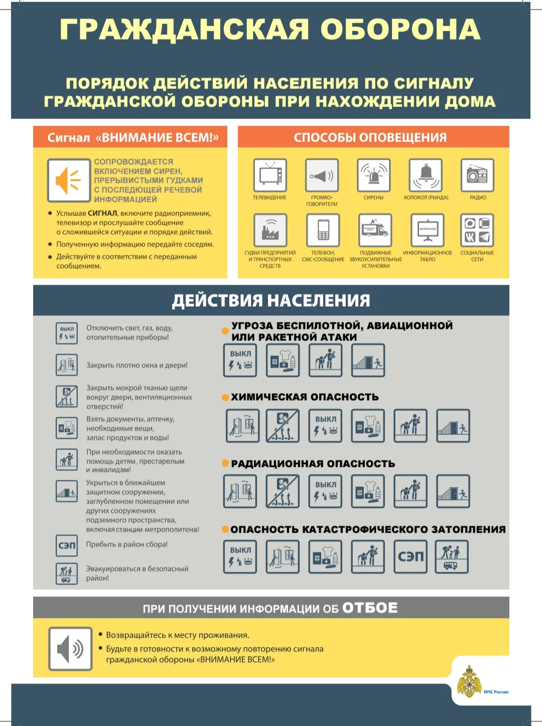 Памятка. Порядок действий по сигналам оповещения ГО при нахождении дома