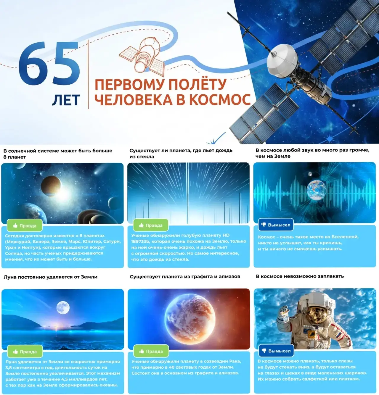 Публикуем ответы на наш космический интерактив  Спасибо за участие!