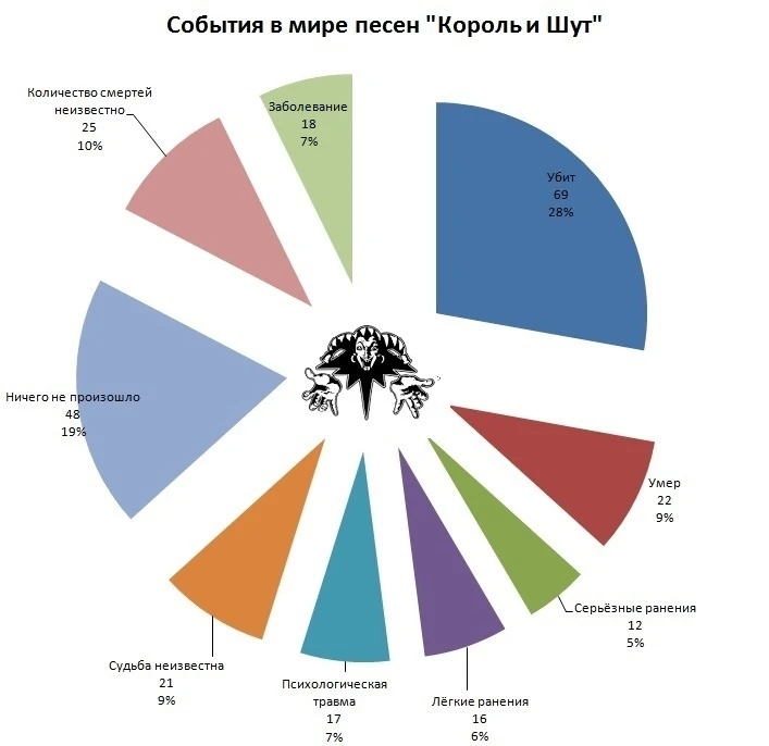 Серьезная аналитика подъехала🧐