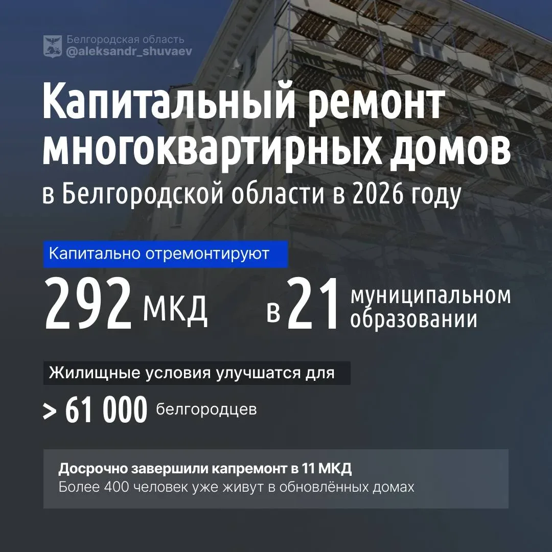 292 многоквартирных дома капитально отремонтируют в Белгородской области в 2026 году