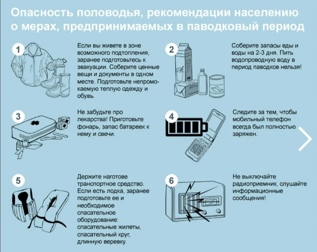 Внимание! Опасность половодья! Основные понятия и рекомендации населению!