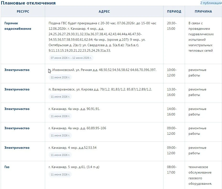 Планируемые отключения систем жизнеобеспечения на 11 июня 2026г.